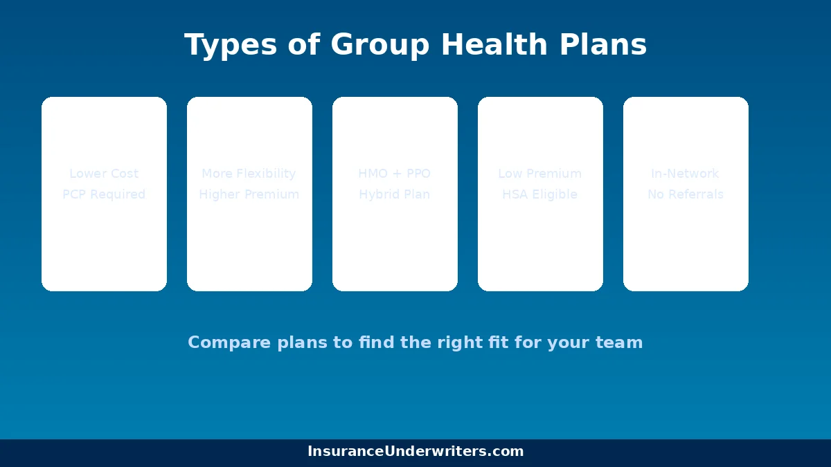 Comparison of group health insurance plan types including HMO, PPO, POS, HDHP, and EPO