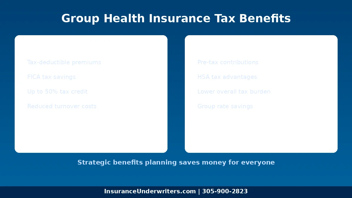 Tax benefits of group health insurance for employers and employees