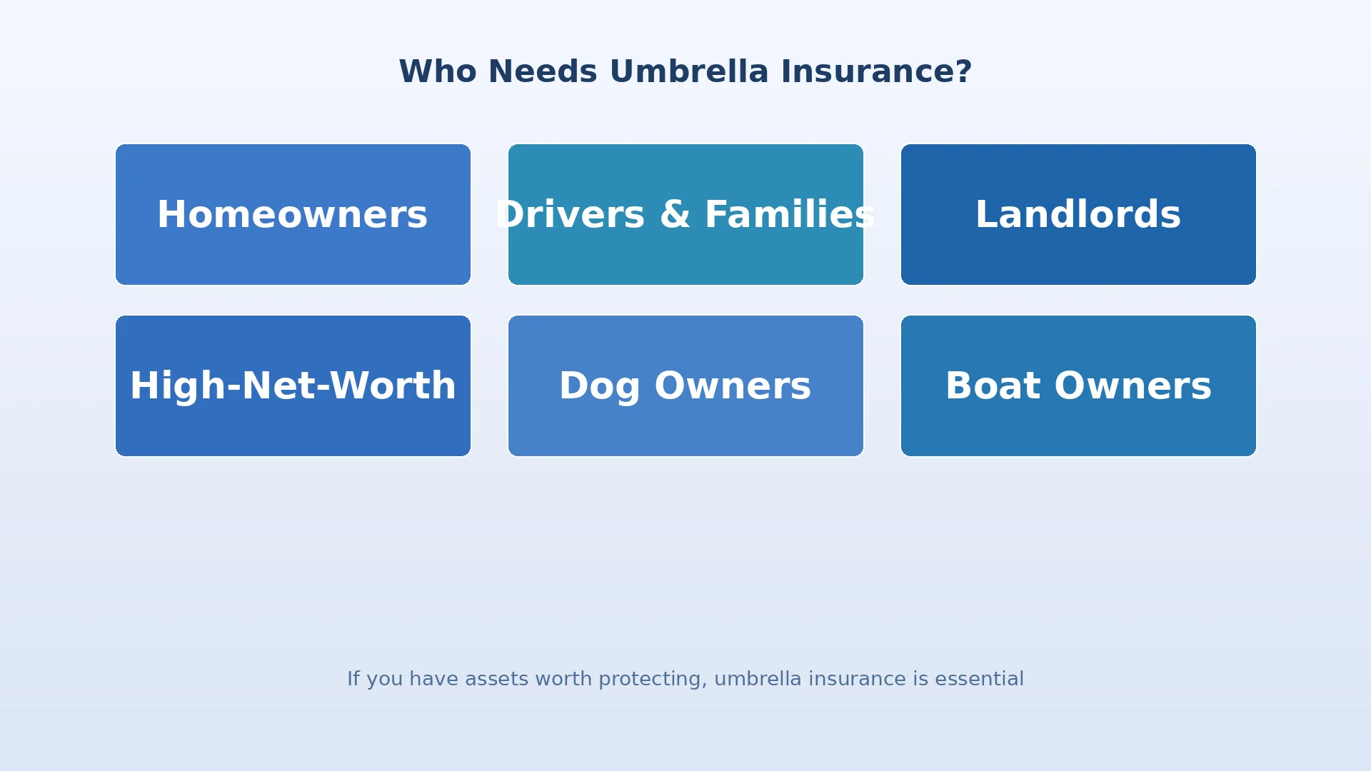 People who need umbrella insurance including homeowners, families, and drivers