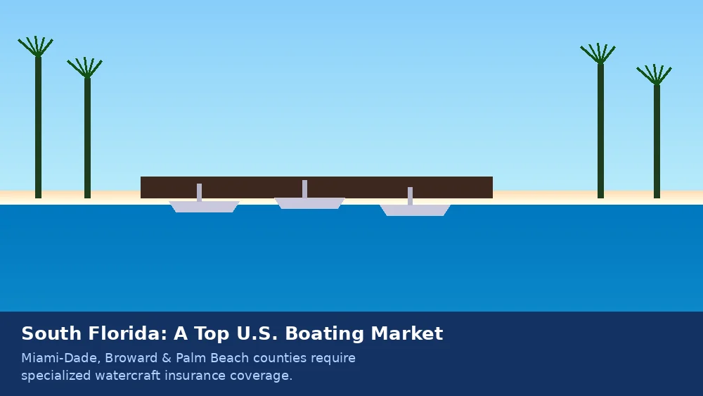 South Florida marina with boats representing the top U.S. boating market for watercraft insurance